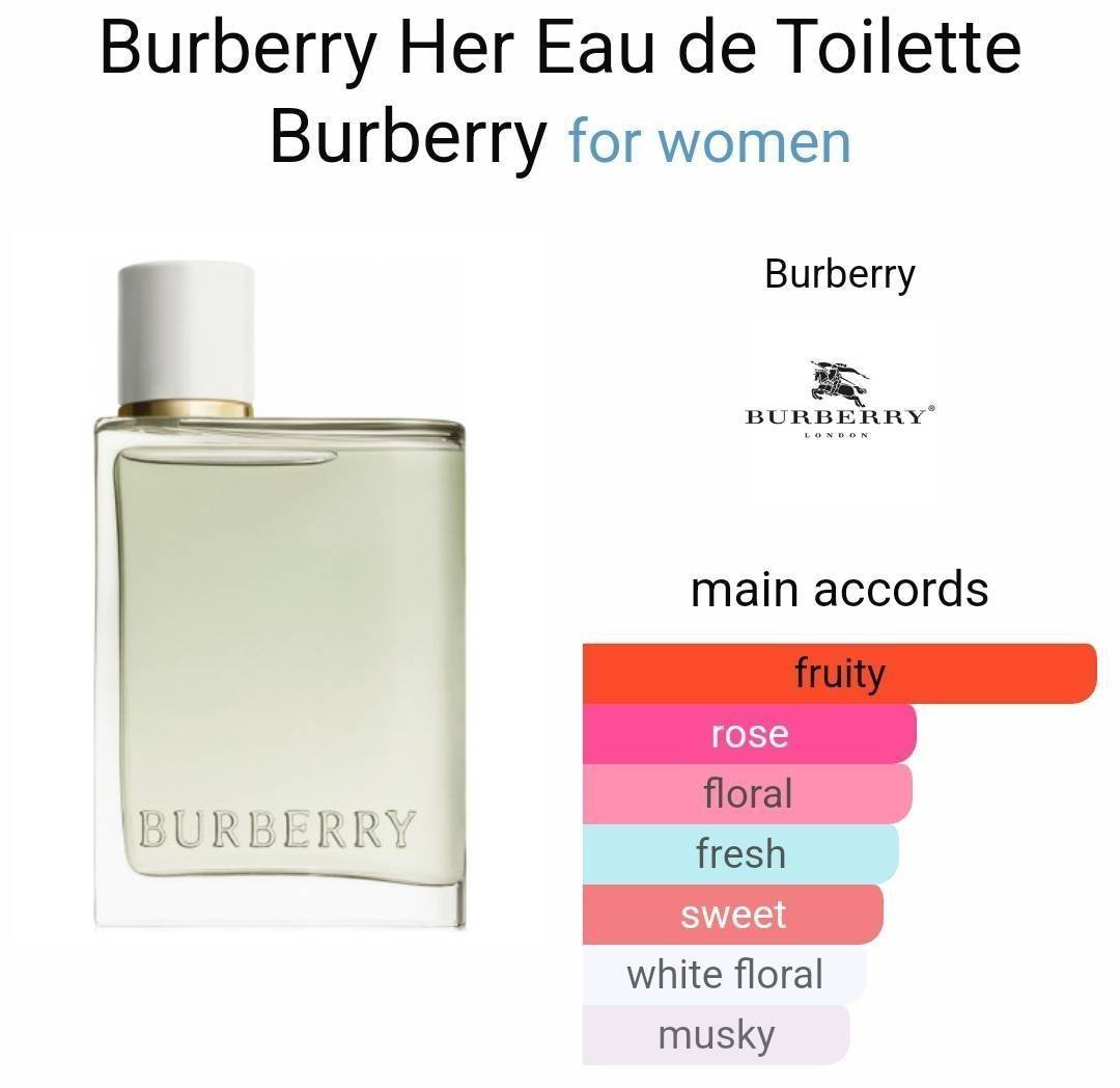 Burberry Her EDT 5 ml. (แบบแต้ม)