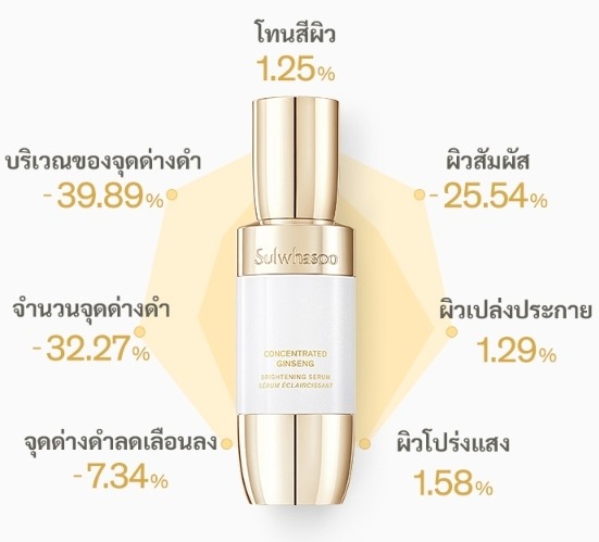 Sulwhasoo Concentrated Ginseng Brightening Serum 8 ml.
