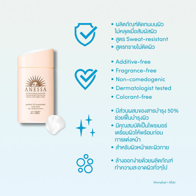 Shiseido Anessa Perfect UV Sunscreen Mild Milk N SPF50+ PA++++ 60 ml.
