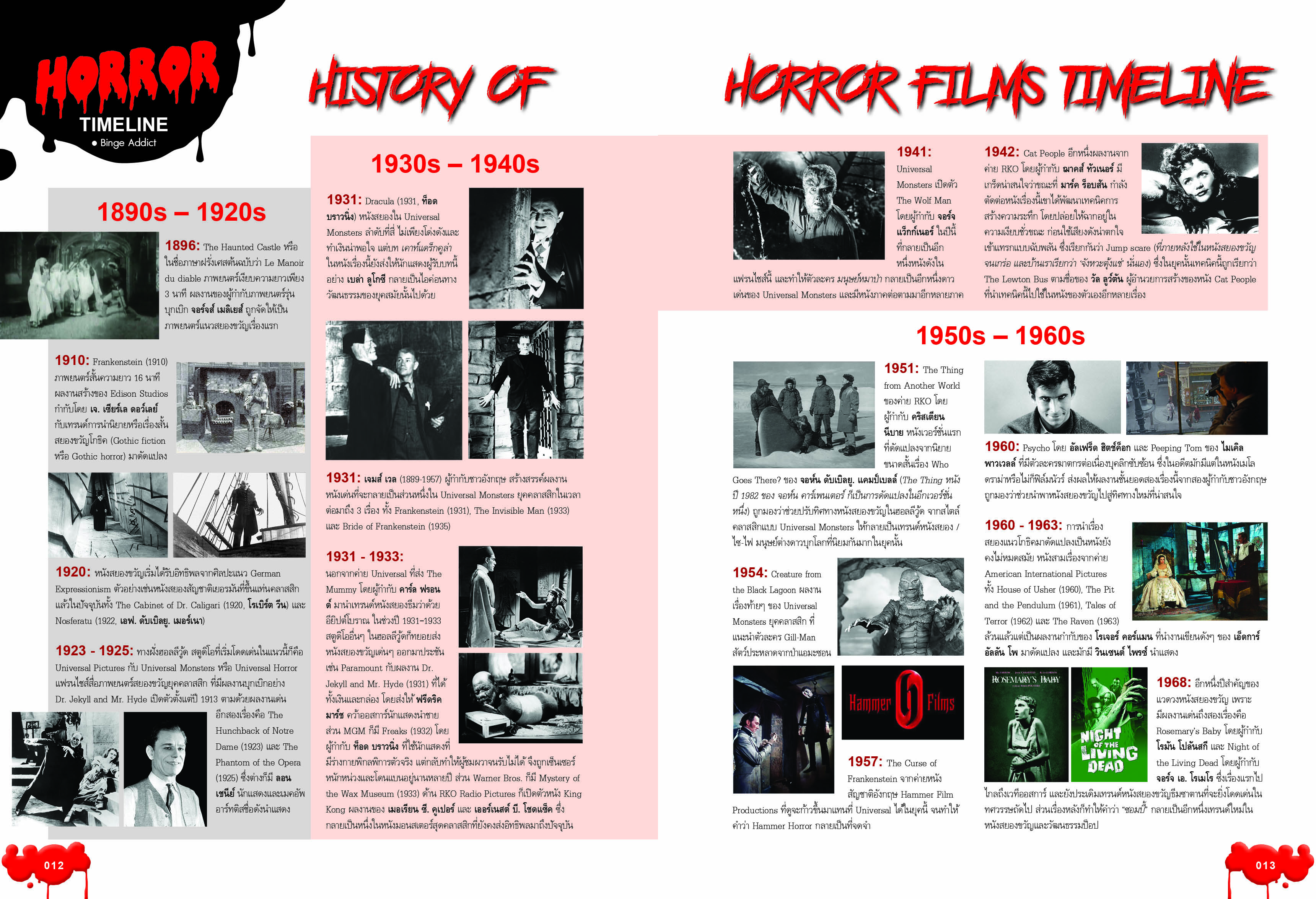 หนังสือ Starpics Special Book of Horror : New Blood