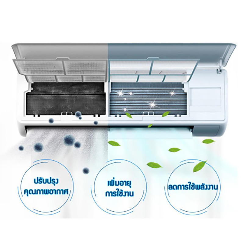 ⭐🌿โฟมล้างแอร์ 520ML🌿⭐พิเศษ⭐🌿ซื้อ 1 ชิ้นแถม 3 ชิ้นทันที💨💦 สเปรย์โฟมล้างแอร์ ทำความสะอาดแอร์ สเปรย์ล้างแอร์ แอร์สะอาด พร้อมส่ง Ohwowshop น้ำยาล้างแอร์ แอร์บ้าน