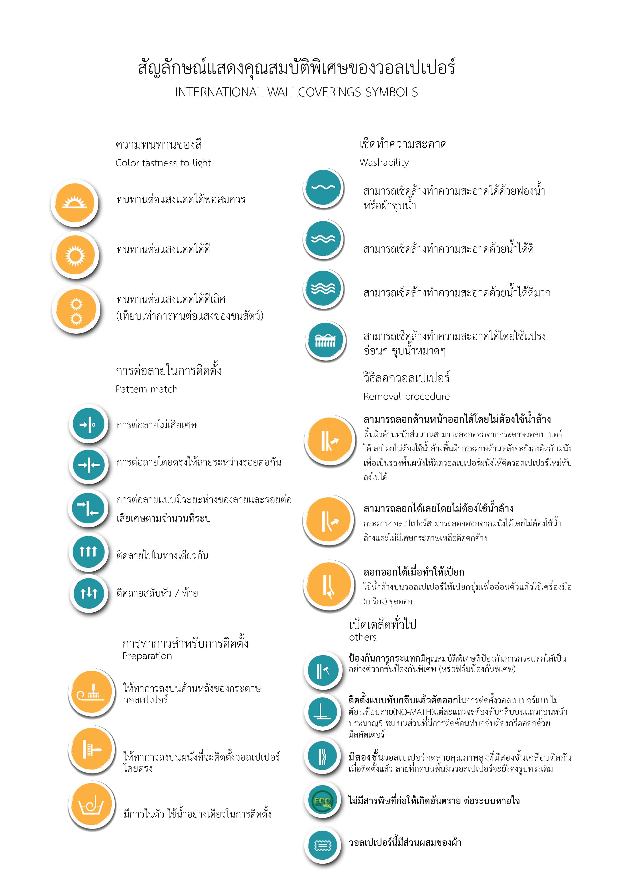 ฉลากวอลเปเปอร์