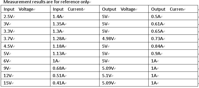 5V DC-DC Step-Up & Step-Down Converter