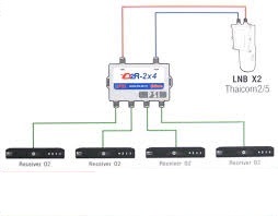 มัลติสวิตช์ PSI 2x4 รุ่น D2R-2x4