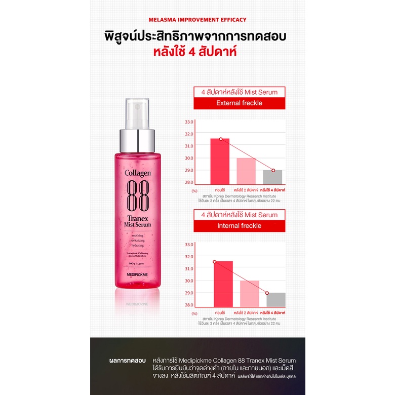 MEDIPICKME Collagen 88 Tranex Mist Serum 100 g.