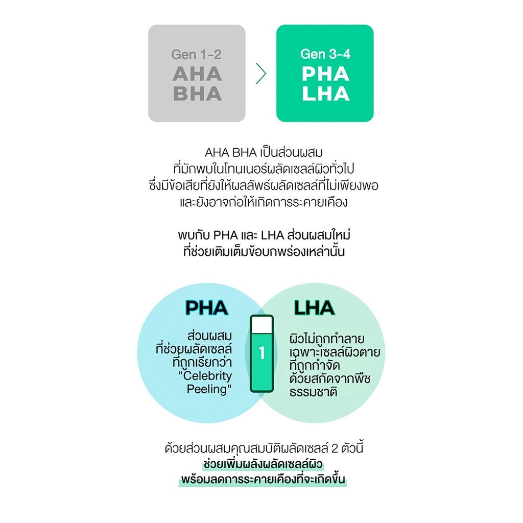 Numbuzin No.1 Goodbye Deadcell Toner 200 ml.