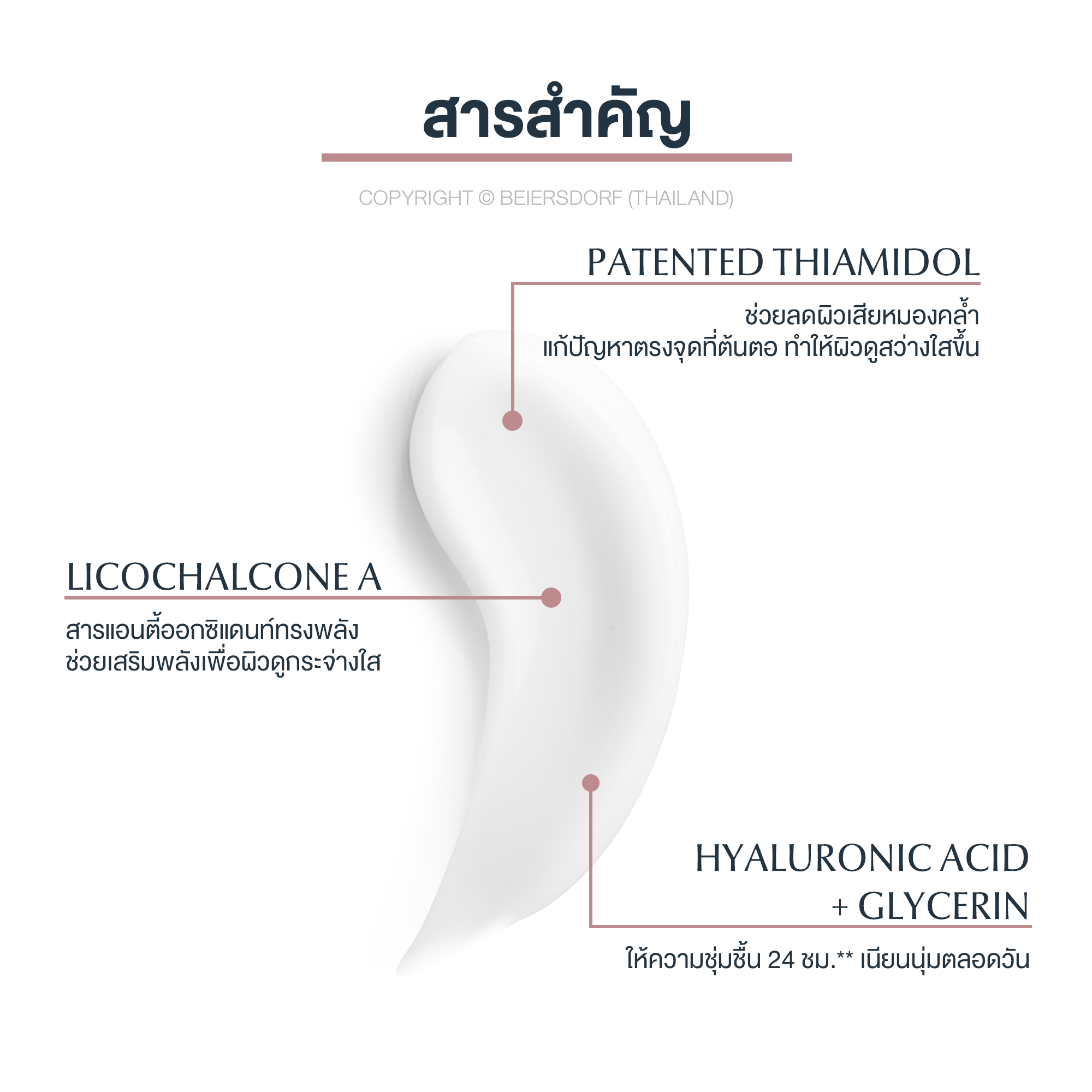 Eucerin Spotless Brightening Skin Tone Perfecting Body Lotion 250 ml.