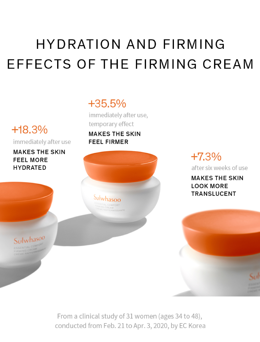 Sulwhasoo Essential Comfort Firming Cream 75 ml. #สูตรใหม่