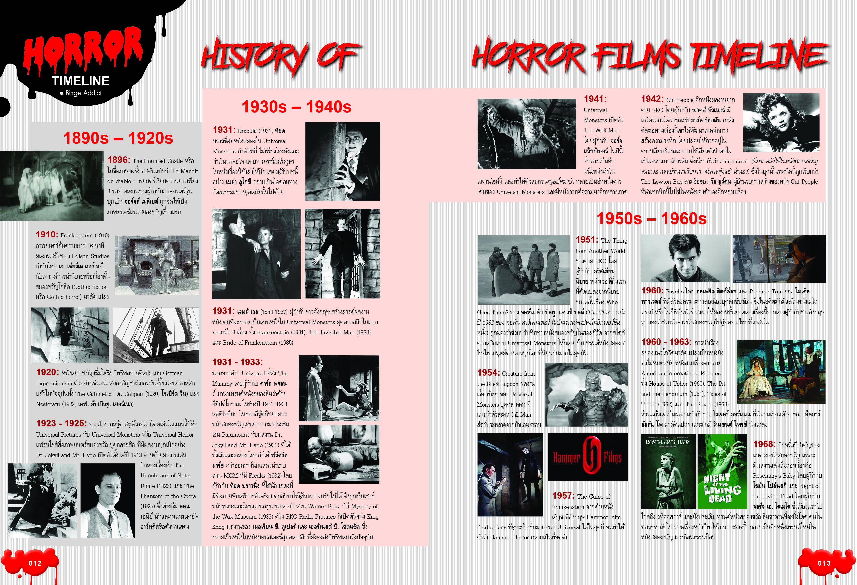 หนังสือ Starpics Special Book of Horror : New Blood
