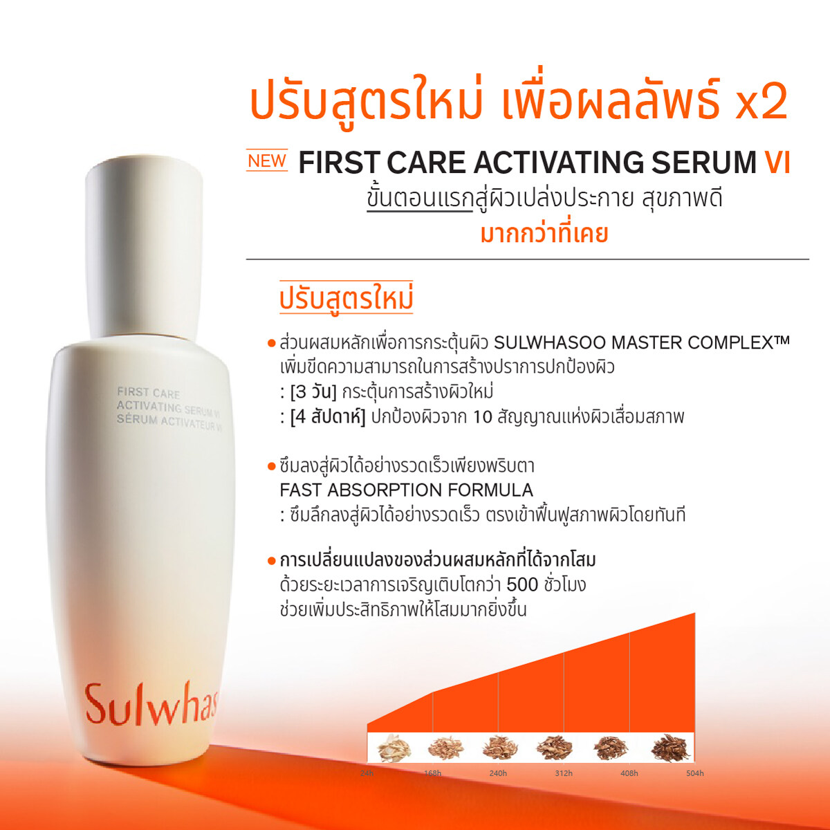 Sulwhasoo First Care Activating Serum VI 8 ml.