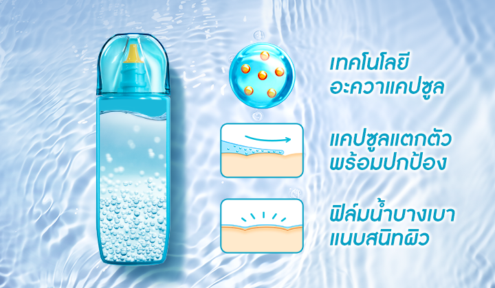 Biore UV Aqua Rich Aqua Protect Lotion SPF50+ PA++++ #สเปรย์กันแดดน้ำตบ