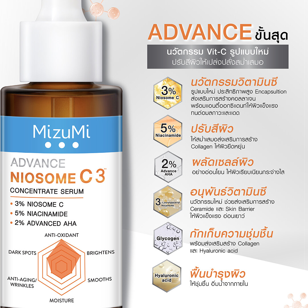 MizuMi Advance Niosome C 3 Concentrate Serum 30 ml.