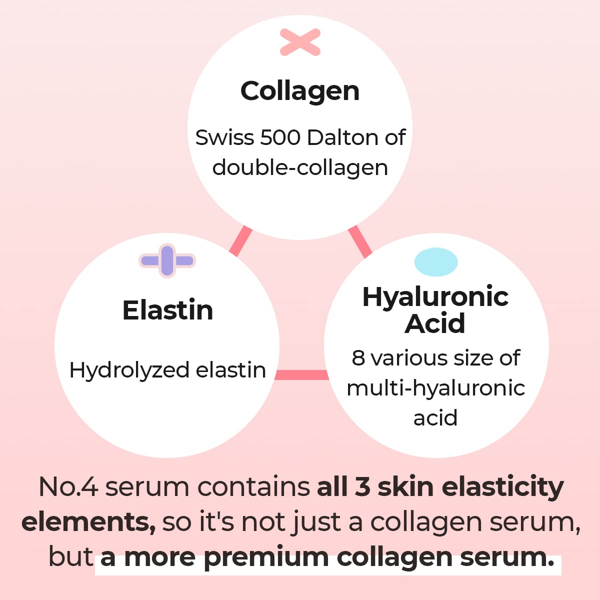 Nunbuzin No.4 Collagen 73% Pudding Serum 50 ml.