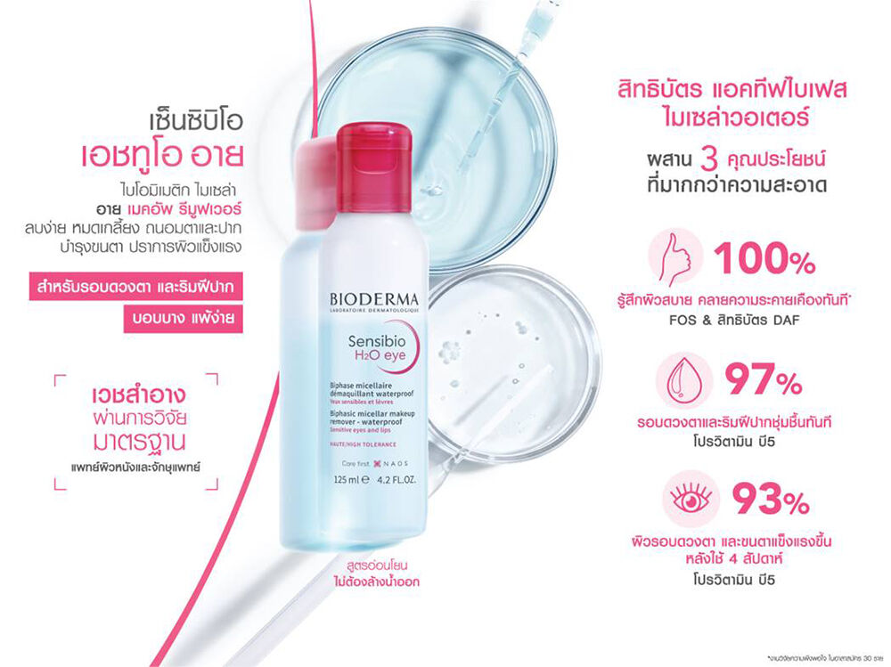 Bioderma Sensibio H2O Lip & Eye Remover Giftset