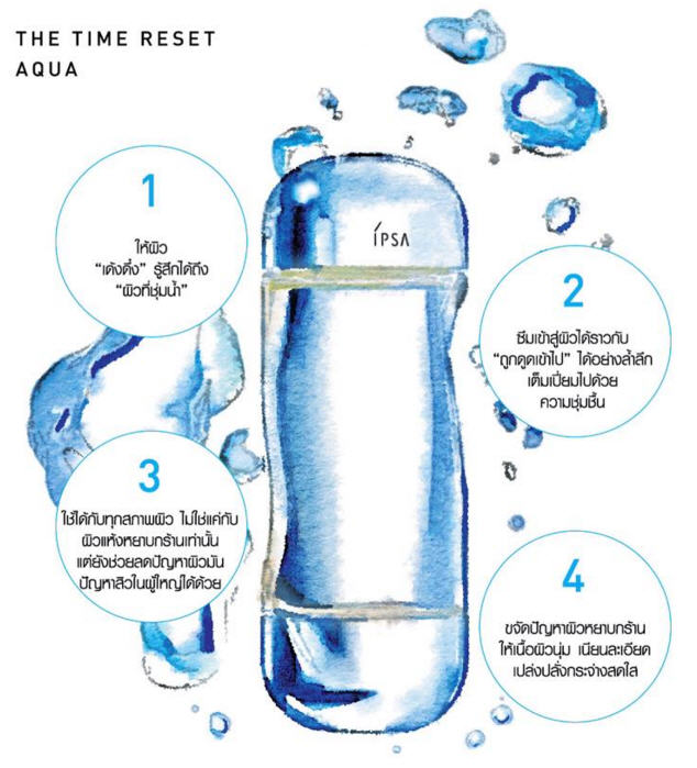 IPSA The Time Reset Aqua 200 ml.