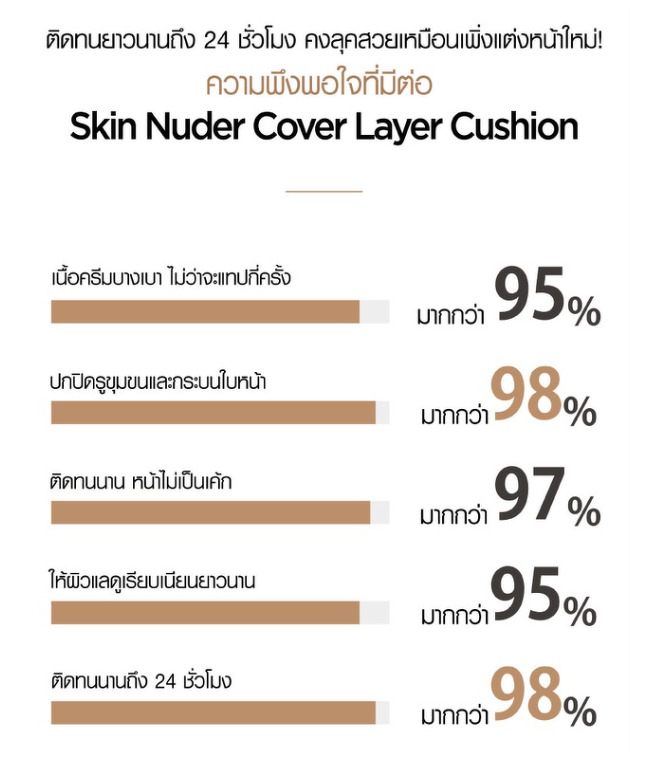 Jung Saem Mool Skin Nuder Cover Layer Cushion SPF 50+ PA+++ 14 g. #19 Fair Light ตลับจริง + รีฟิล