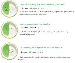 Esfolio Half and Half Cica Moisture Cream 100 g.