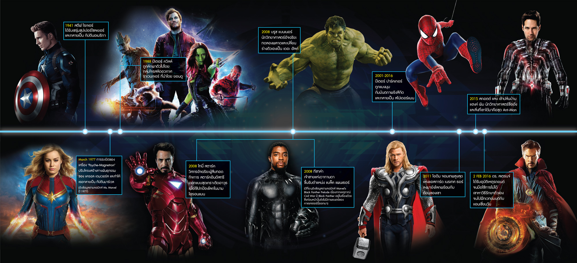 นิตยสาร STARPICS 897 กุมภาพันธ์ 2019 ปกหน้า Captain Marvel ปกหลัง Dumbo