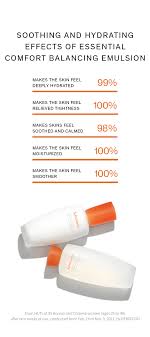 Sulwhasoo Essential Comfort Balancing Emulsion 125 ml. #สูตรใหม่