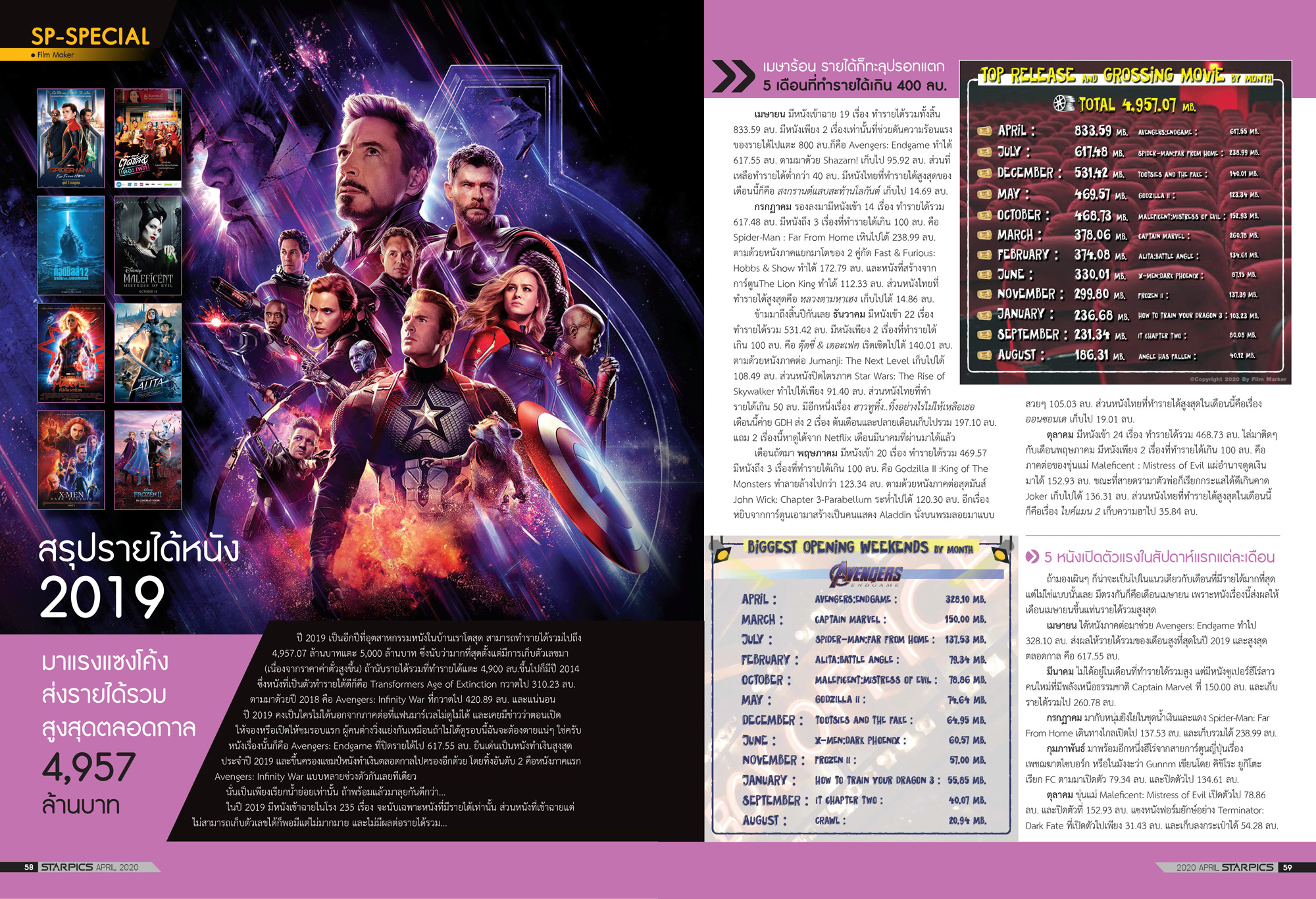 นิตยสาร STARPICS 910 เมษายน 2020 ปกหน้า Black Widow ปกหลัง The New Mutants