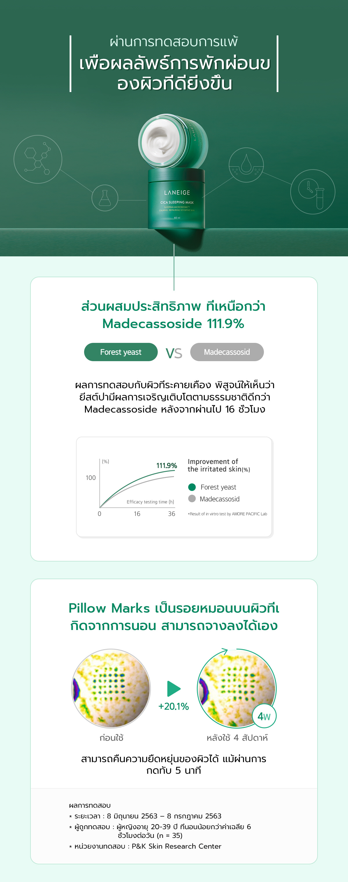 Laneige Special Care Cica Sleeping Mask 10 ml.