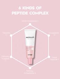 SNP Peptaronic Eye Cream 50 ml.