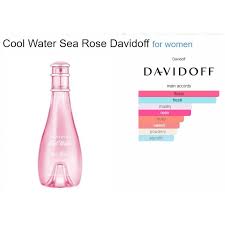 Davidoff Cool Water Sea Rose Eau De Toilette 100 ml. (Tester Box)