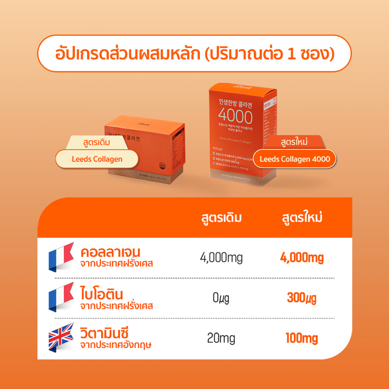 LEEDS Collagen 4000 mg Biotin&Vitamin C Plus 5 g. x 28 ซอง
