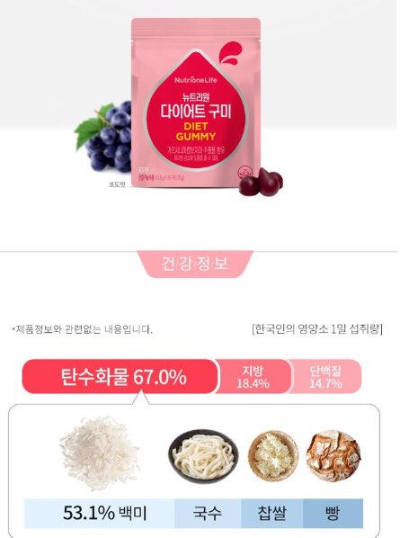 Nutrione Life Diet Gummy 126 g. 1 ซอง 35 ชิ้น ทานได้ 1 สัปดาห์