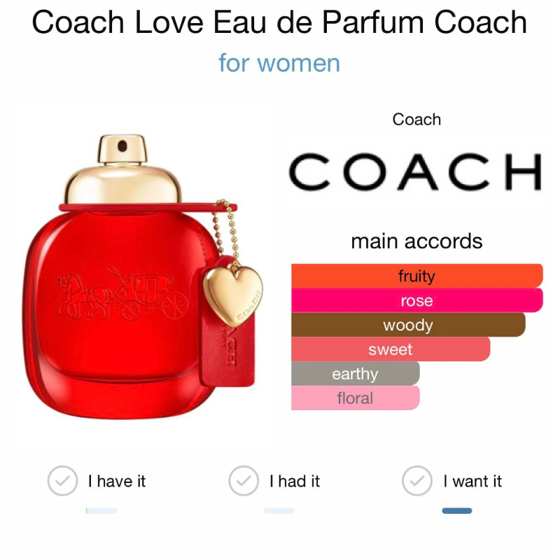 Coach New York Love EDP 90 ml. Tester Box