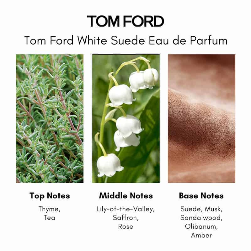 Tom Ford White Suede Eau de Parfum 10 ml.