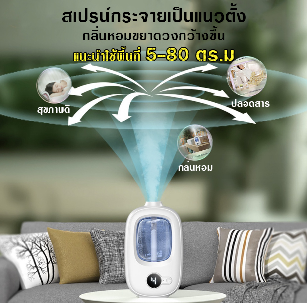 🌿🌈เครื่องฟอกอากาศอโรม่า🌈 🌿น้ำหอมปรับอากาศในห้อง ขนาดเล็กปรับได้ 4ระดับ✅พร้อมส่ง✅เครื่องพ่นสเปรย์น้ำหอมปรับอากาศอัตโนมัติ