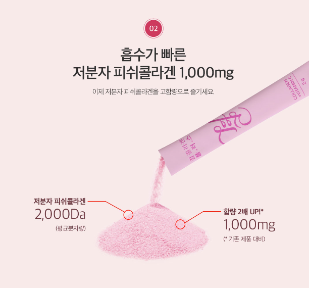 Lemona Gyeol Collagen Plus (สูตรใหม่พรีเมี่ยมกระป๋องชมพู) 120 g.. x 60 ซอง (465 Kcal / 2 g. x 60 ซอง)