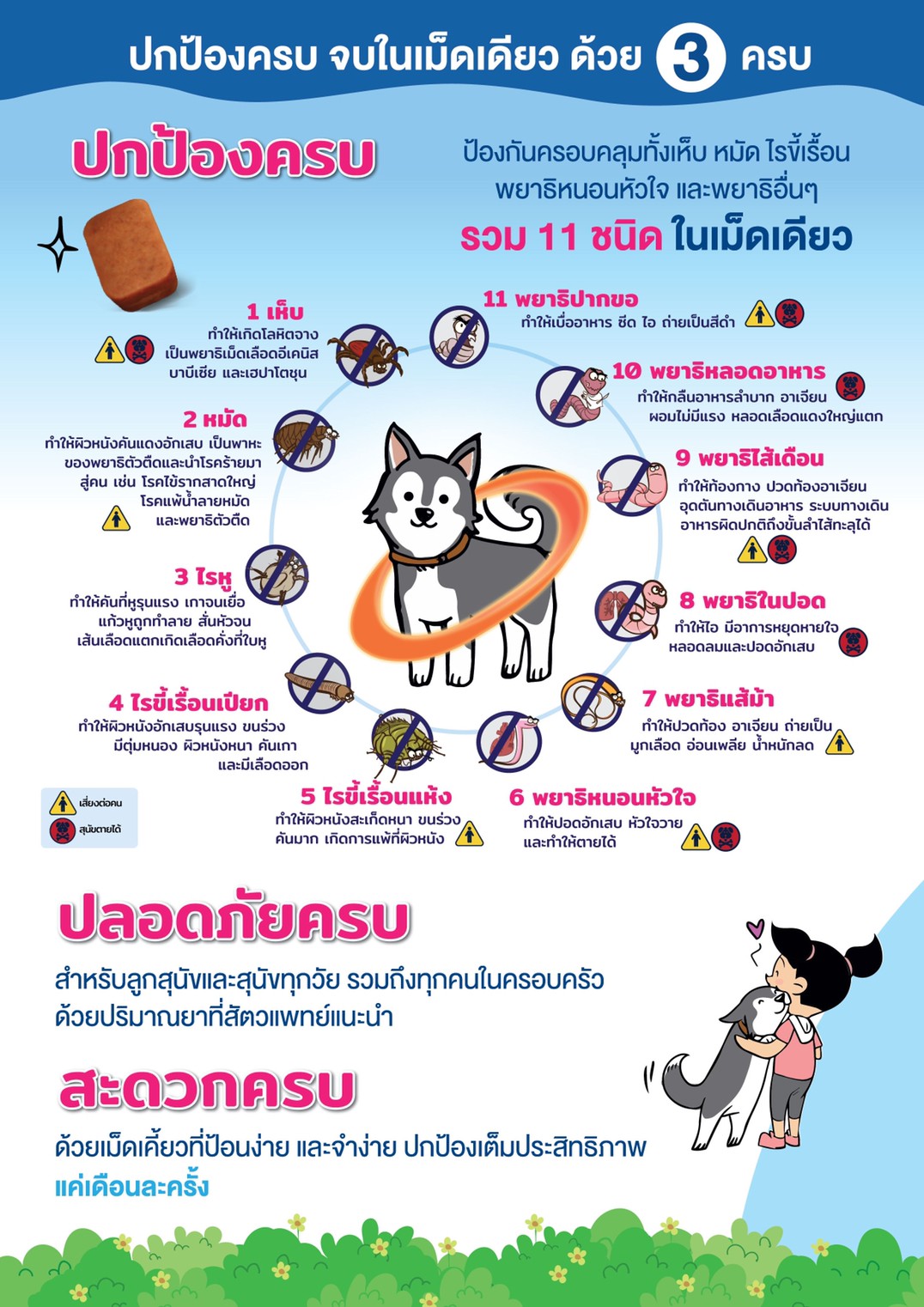 Nexgard Spectra สำหรับให้สุนัข น้ำหนัก3.5-7.5กกกำจัดเห็บหมัดไรเเละพยาธิทางเดินอาหารพยาธิหนอนหัวใจชนิดเม็ด 1เม็ด