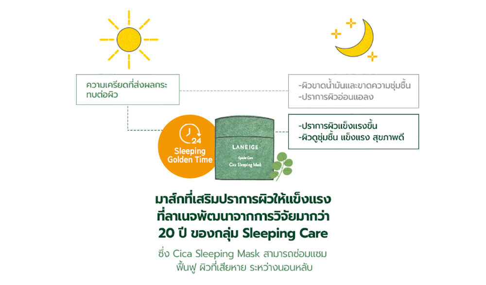 Laneige Cica Sleeping Mask 60 ml.