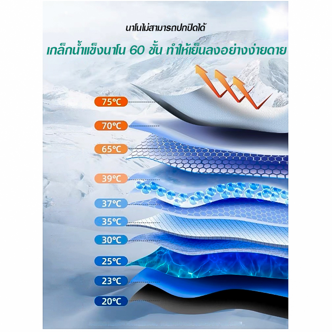 ( GRADE B )☂🚗ร่มบังแดดรถยนต์🚗☂ ร่มกันแดดในรถ ลดความร้อนจากแสงแดด✅พร้อมส่ง Ohwowshop ที่บังแดดในรถยนต์ บังแดดรถยนต์ บังแดดหน้ารถ แบบร่ม แถมกระเป๋าหนัง