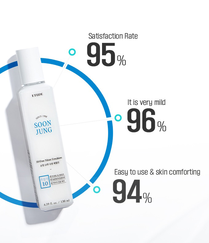 Etude House Soon Jung 10-Free Moist Emulsion 130 ml.