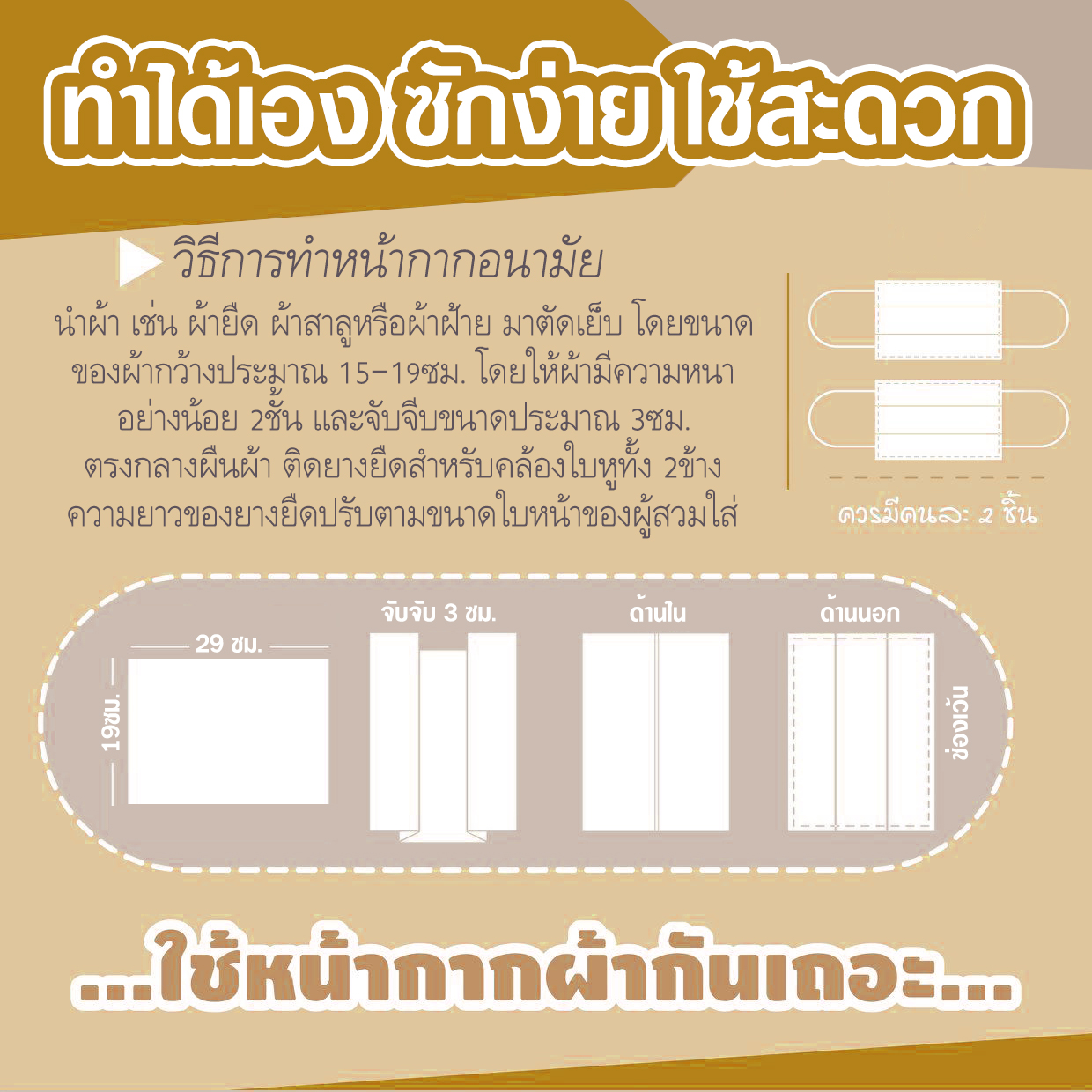 ชุดผ้าและยางยืด สำหรับทำหน้ากากผ้า [ทำได้ 20 ชุด] 100.- บาท / อุปกรณ์ทำหน้ากาก Ohwowshop