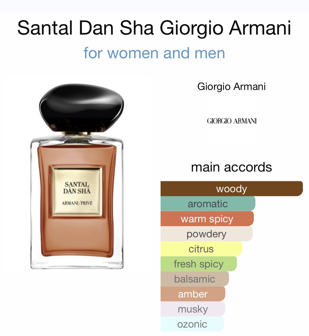 Giorgio Armani Santal Dan Sha Eau De Toilette 2 ml.