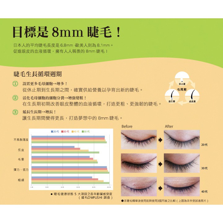 Flow Fushi The Matsuge Biyou Eki Serum 5 g.