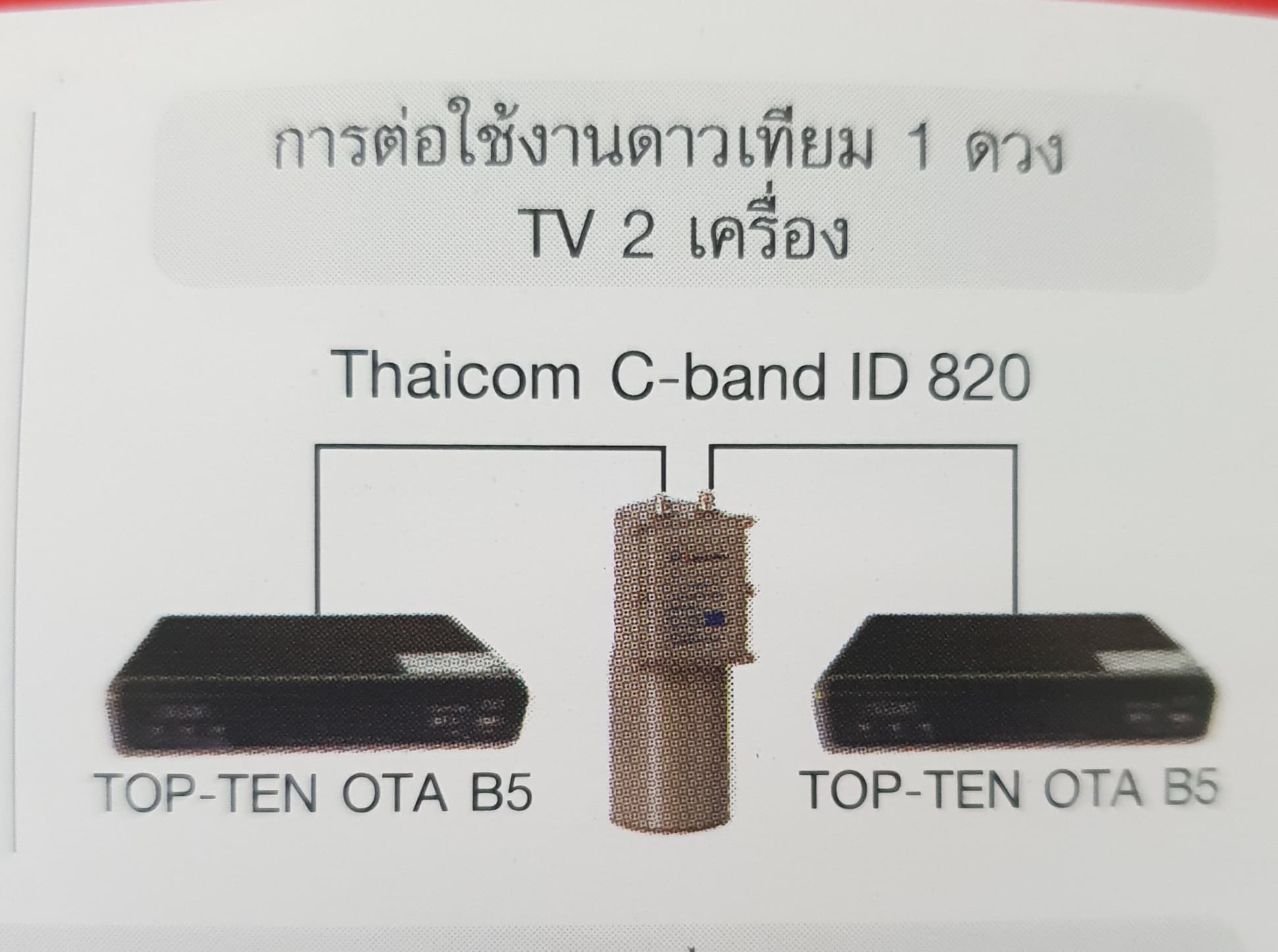 LNBหัวรับสัญญาณ รุ่น X2 ขั๋ว
