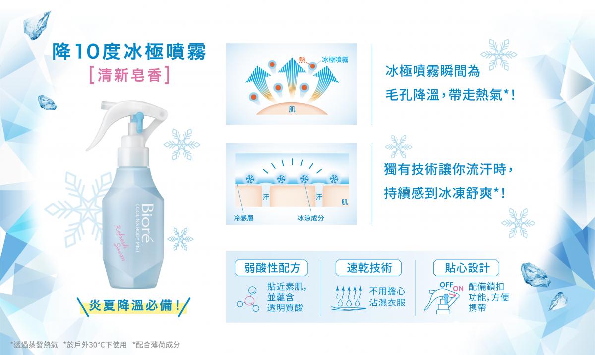 Biore Cooling Body Mist 120 ml. # Refresh Savon