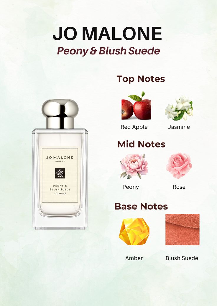Jo Malone London Peony & Blush Suede Cologne 100 ml.