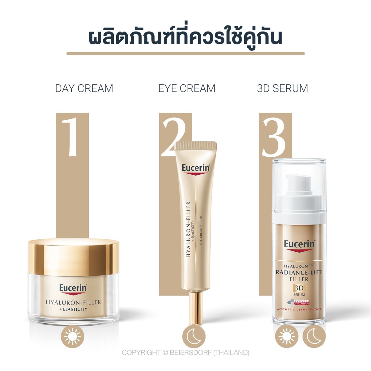 Eucerin Hyaluron Filler + Elasticity Eye Cream SPF20 15 ml.