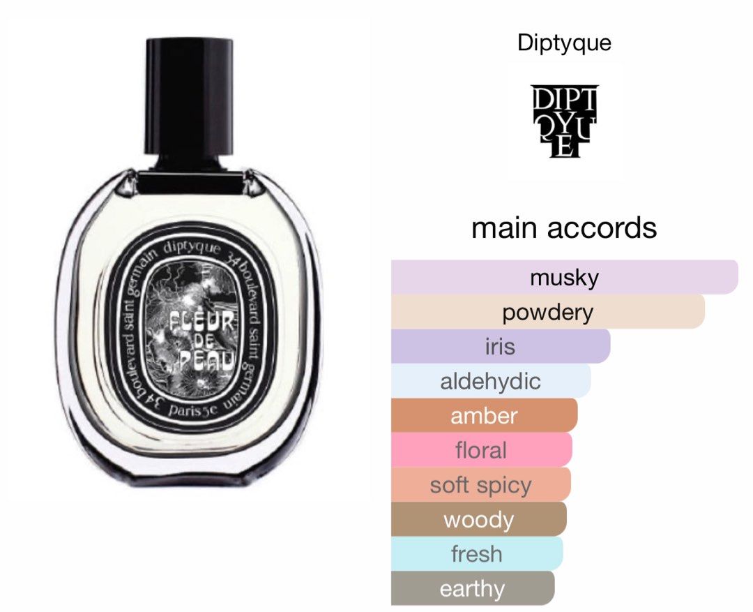 DIPTYQUE FLEUR DE PEAU EDP 75 ml.