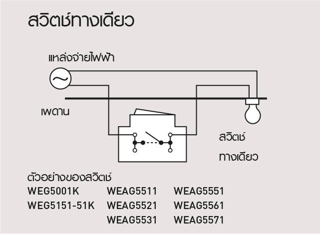 สวิตช์PANASONIc10ชิ้นรวมส่ง