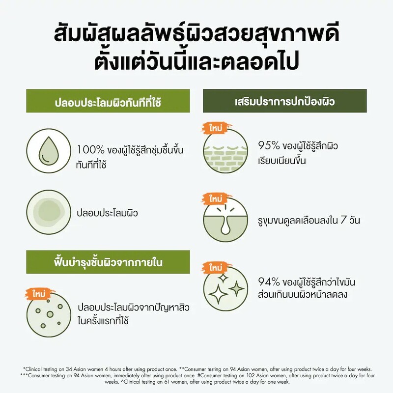 Origins Dr.Andrew Weil For Origins Mega-Mushroom Relief & Resilience Soothing Treatment Lotion 200 ml. ตัวใหม่ ฉลากไทย