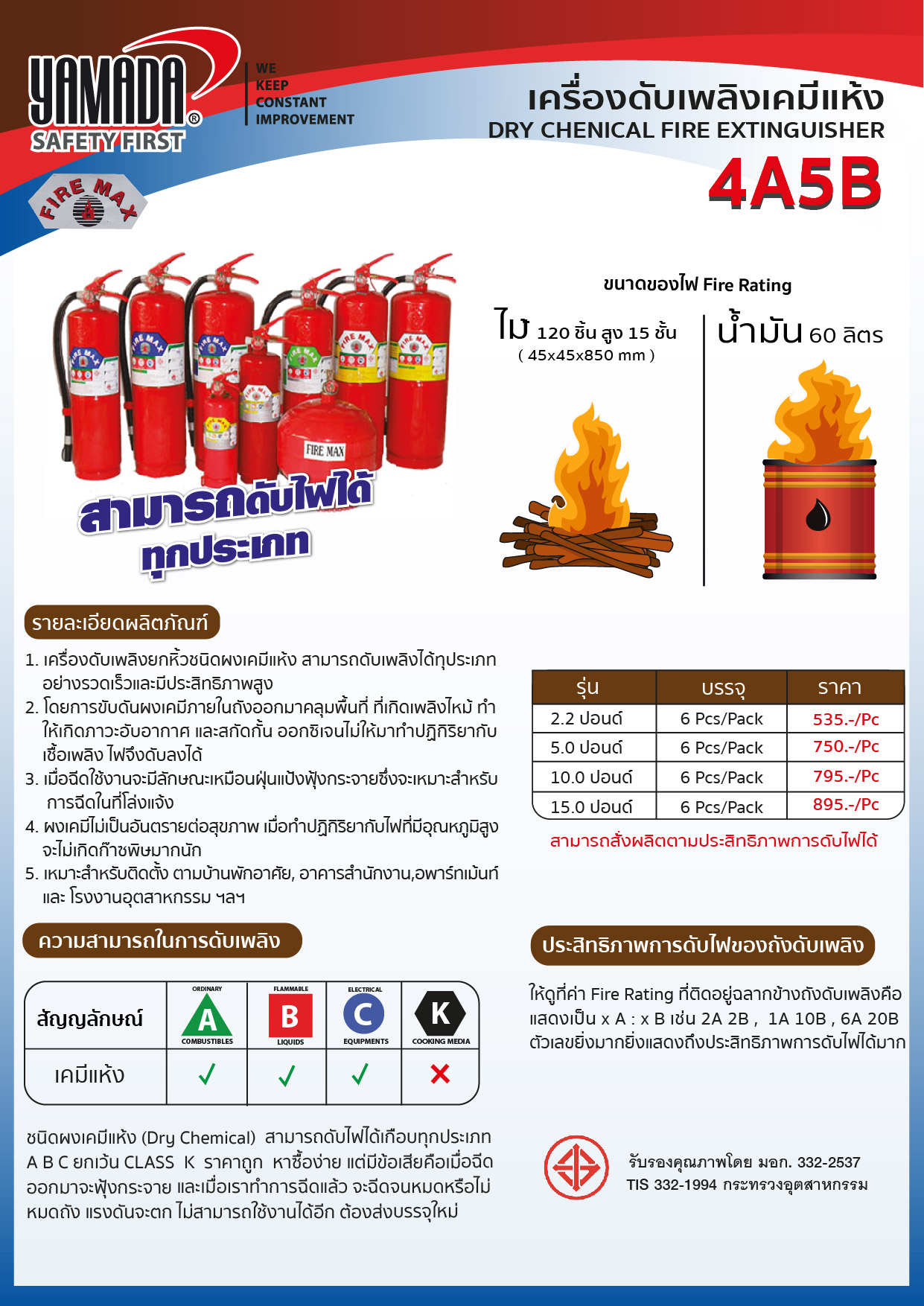 เครื่องดับเพลิงเคมีแห้ง