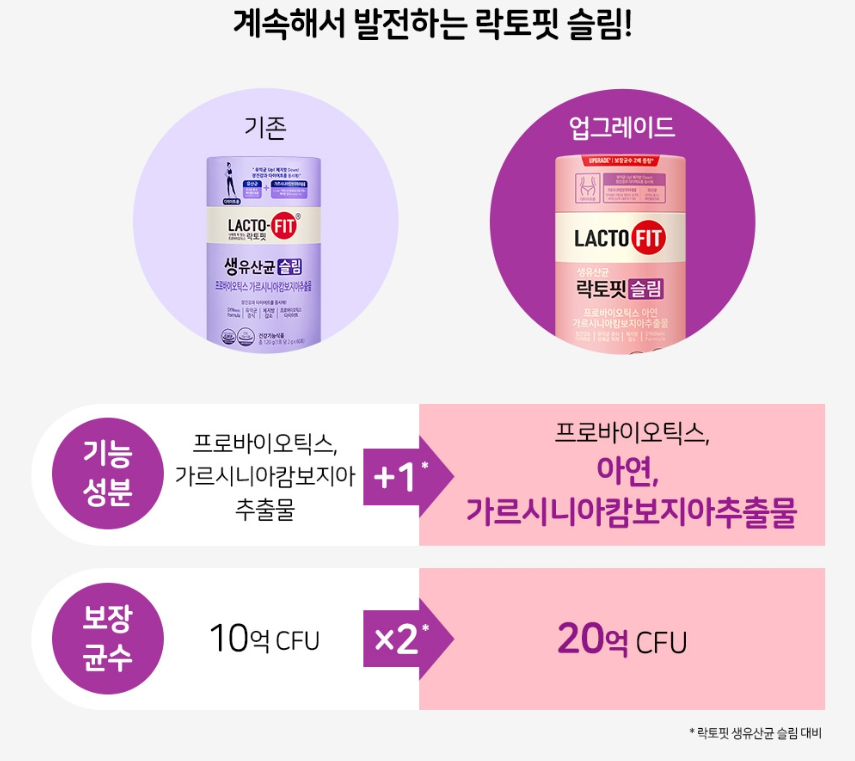 LACTO-FIT Probiotics Slim for Loose Weight Slimming 60 ซอง