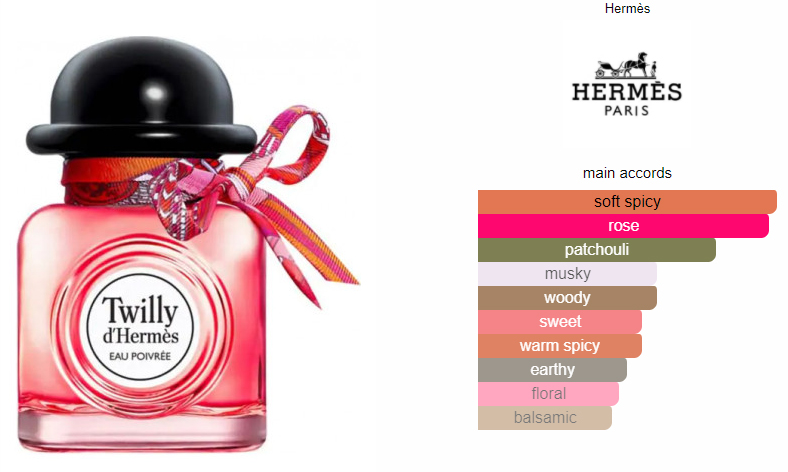 Twilly d'Hermès Eau de Parfum 50 ml.